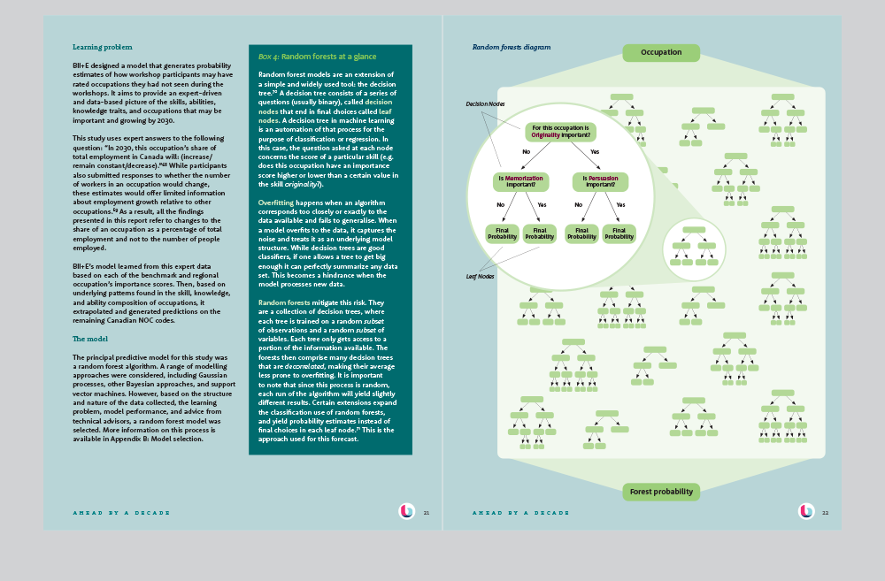 E2030 3 page spread