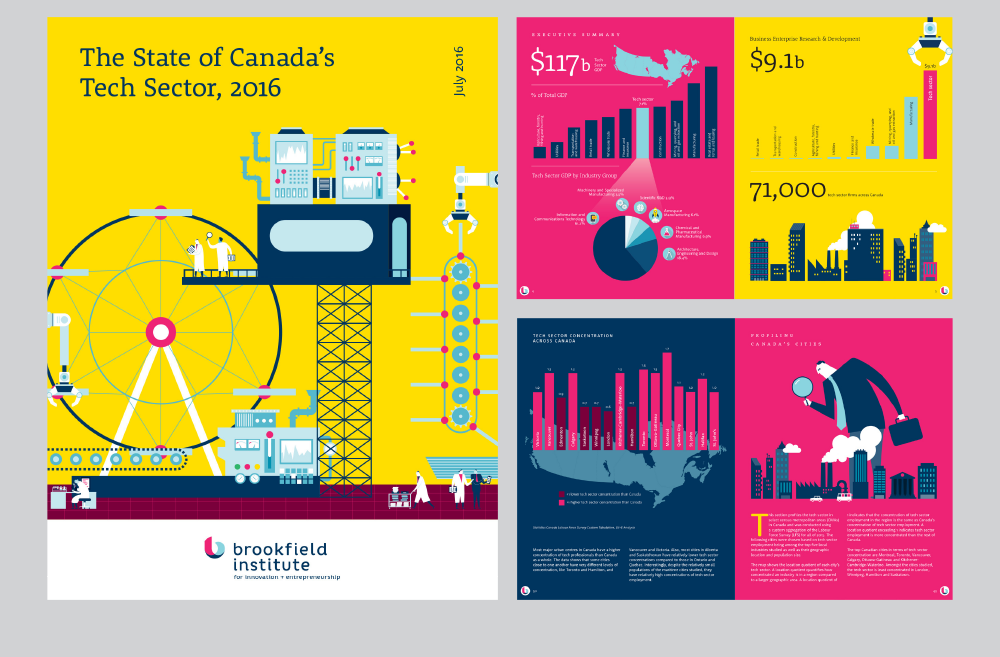 State of Canada's Tech Sector report cover and interior pages