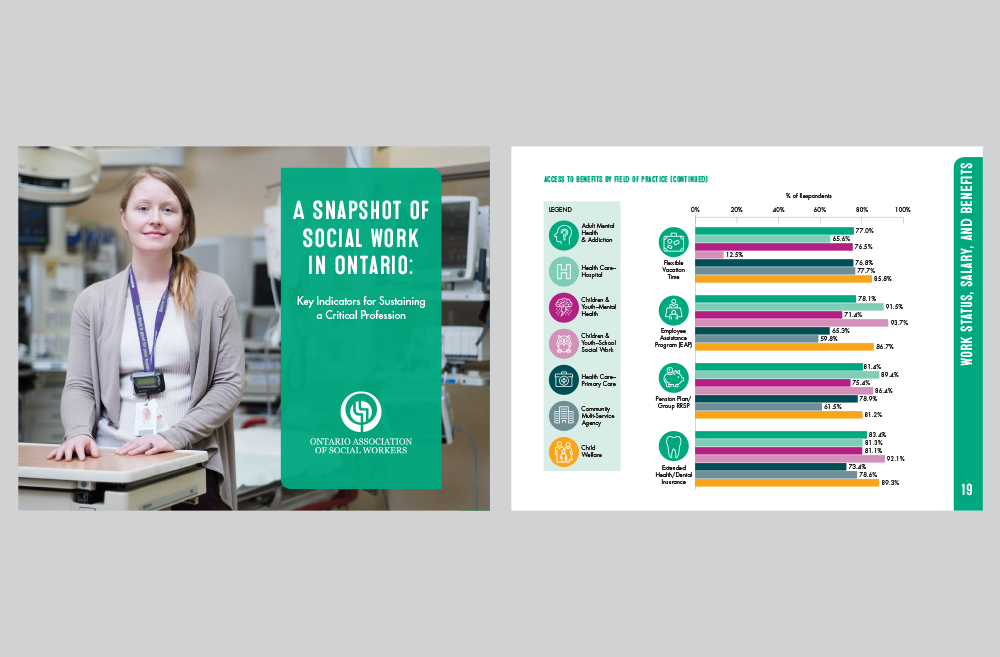 OASW report cover and graph