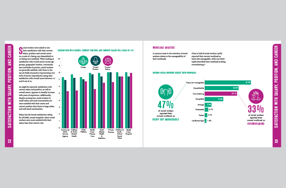 OASW report interior page spread