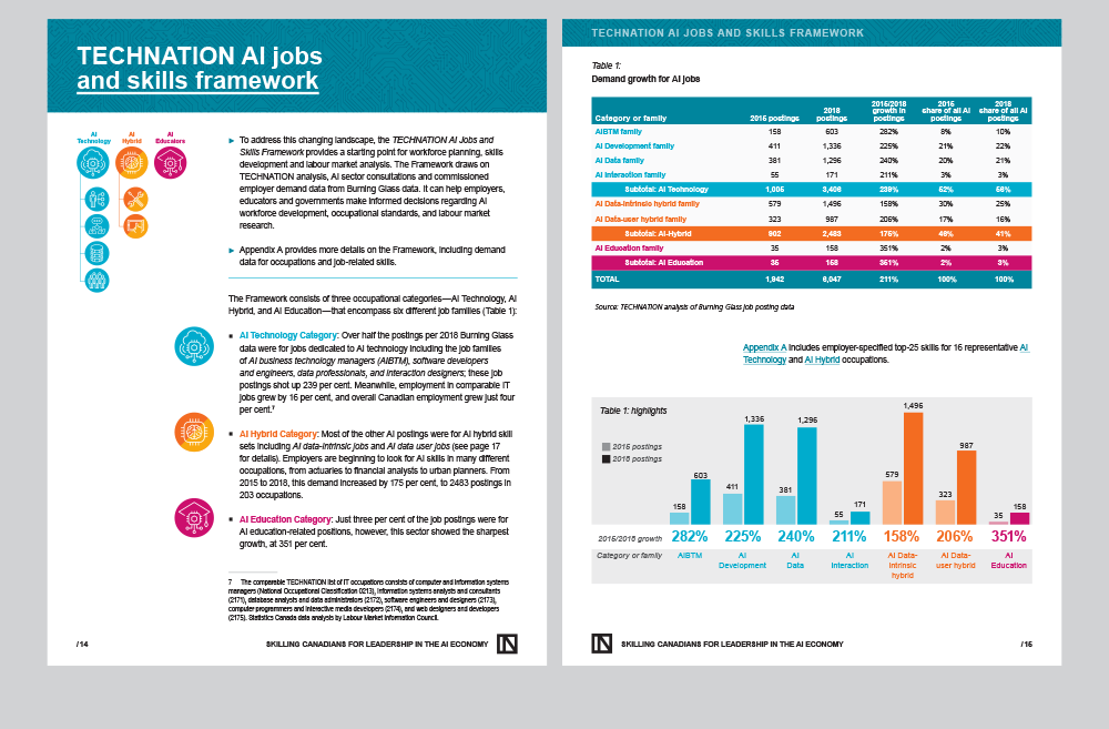 Technation AI report interior spread