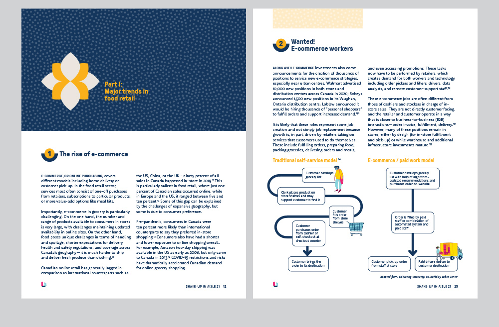 Food report chapter head and graphics